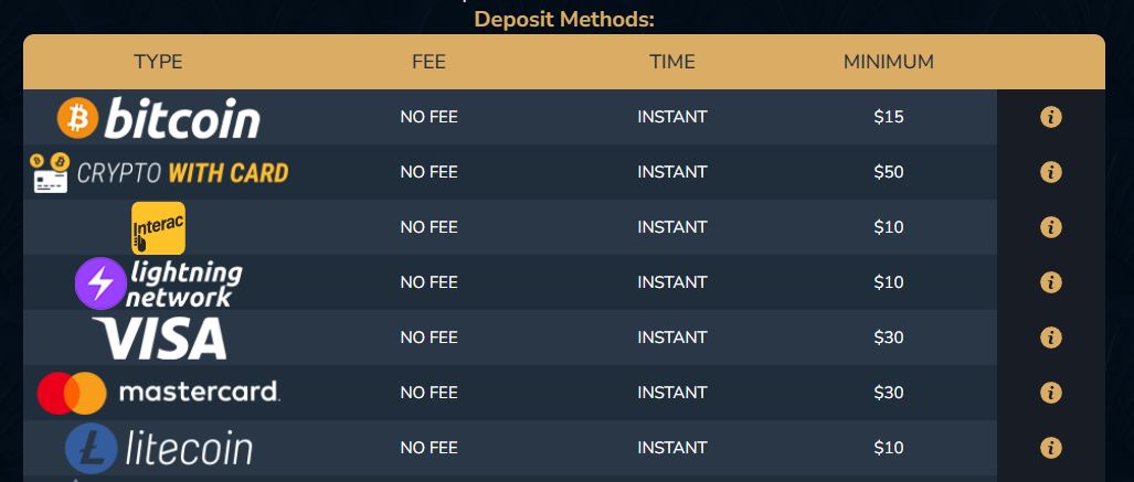 Make instant fee-free deposits using Bitcoin, Interac, Visa, or Mastercard